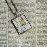 San Francisco vintage map, hand-soldered glass pendant